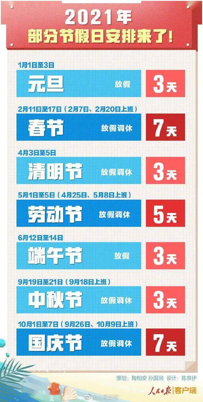 2021年五一调休是补哪两天_2023年五一调休补哪天_五一调休补哪天的