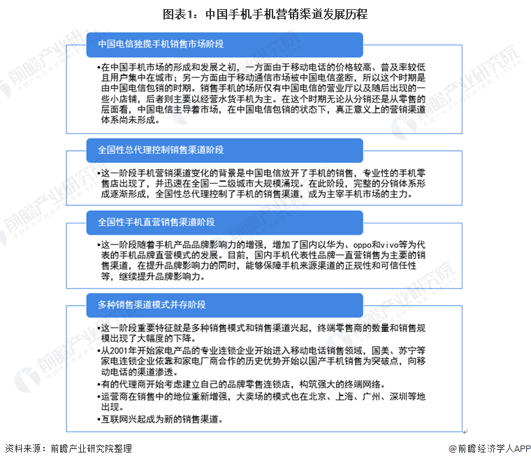 手机营销品牌游戏有哪些_手机营销品牌游戏策划方案_手机游戏和手机品牌营销