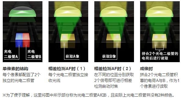 2亿像素手机_手机像素_荣耀1亿像素手机