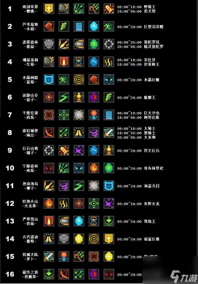 中世纪塔防游戏安卓版_中世纪塔防游戏手机_中世纪塔防单机游戏