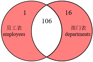 mysql判断空字符串和null_mysql判断字符串包含字符_判断字符串为空串