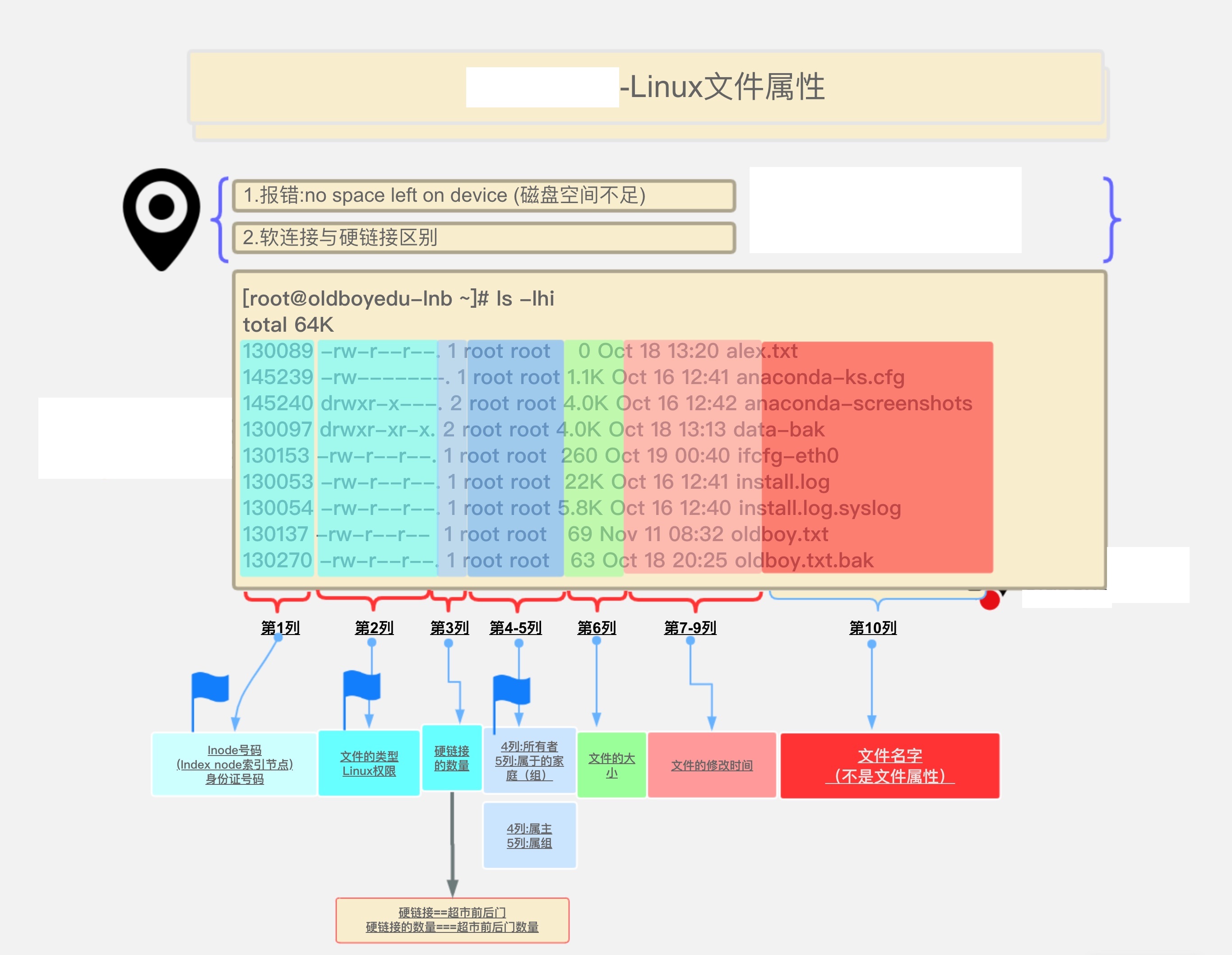 目录文件的属性位是_手机游戏属性文件目录_目录属性包括