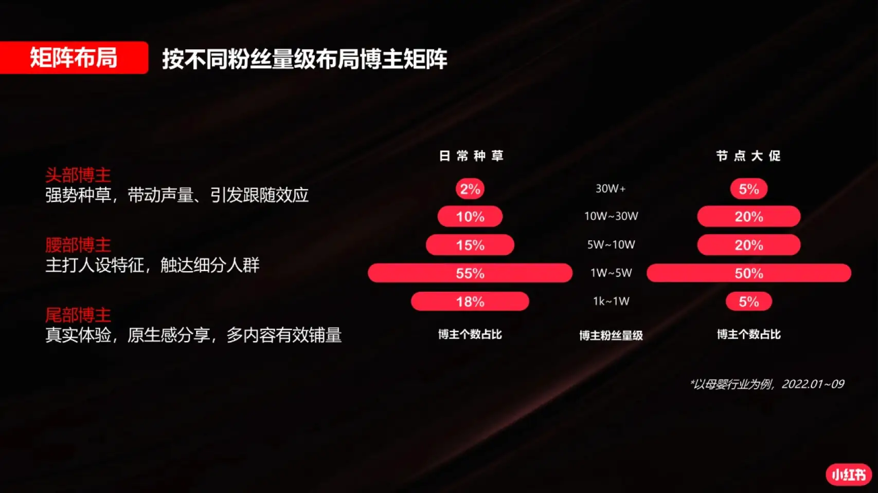 小红书置顶功能怎么开通_小红书设置置顶_小红书置顶怎么设置