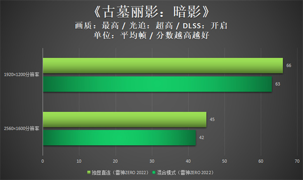 内存大的手机单机游戏_手机内存大的游戏本配置_内存大游戏运行流畅的手机