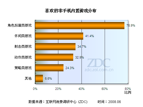 手机怎么查玩不玩游戏时长_玩游戏玩手机_长时间看手机游戏