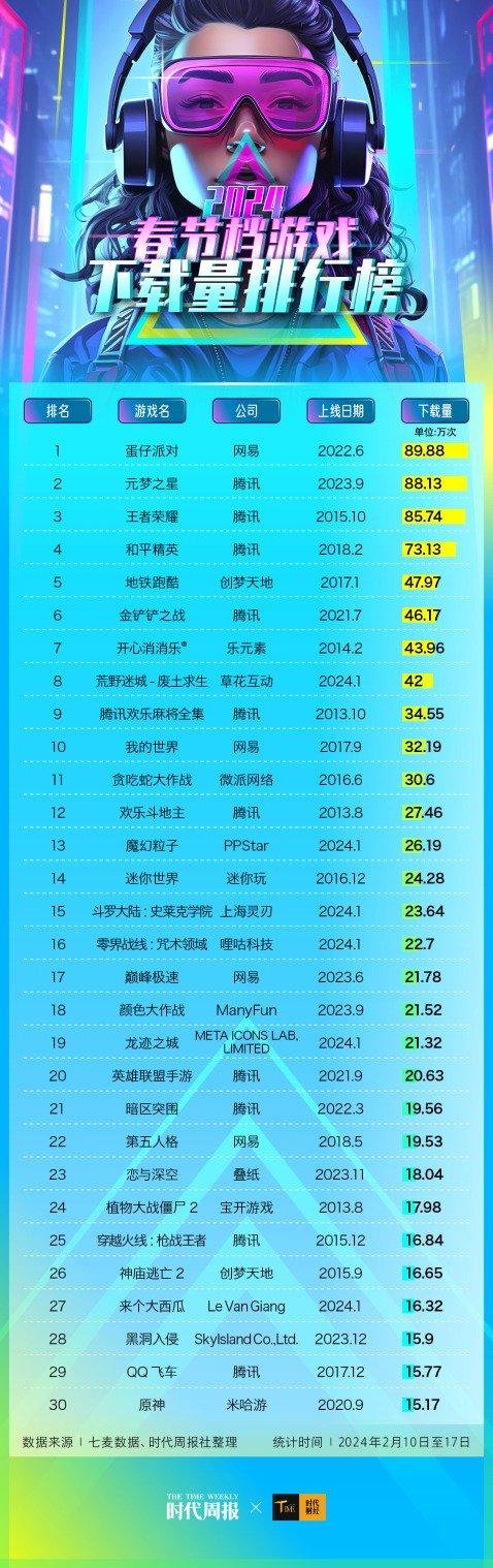 手游的商业运营模式_运营类手机游戏_手机游戏运营商有哪些品牌