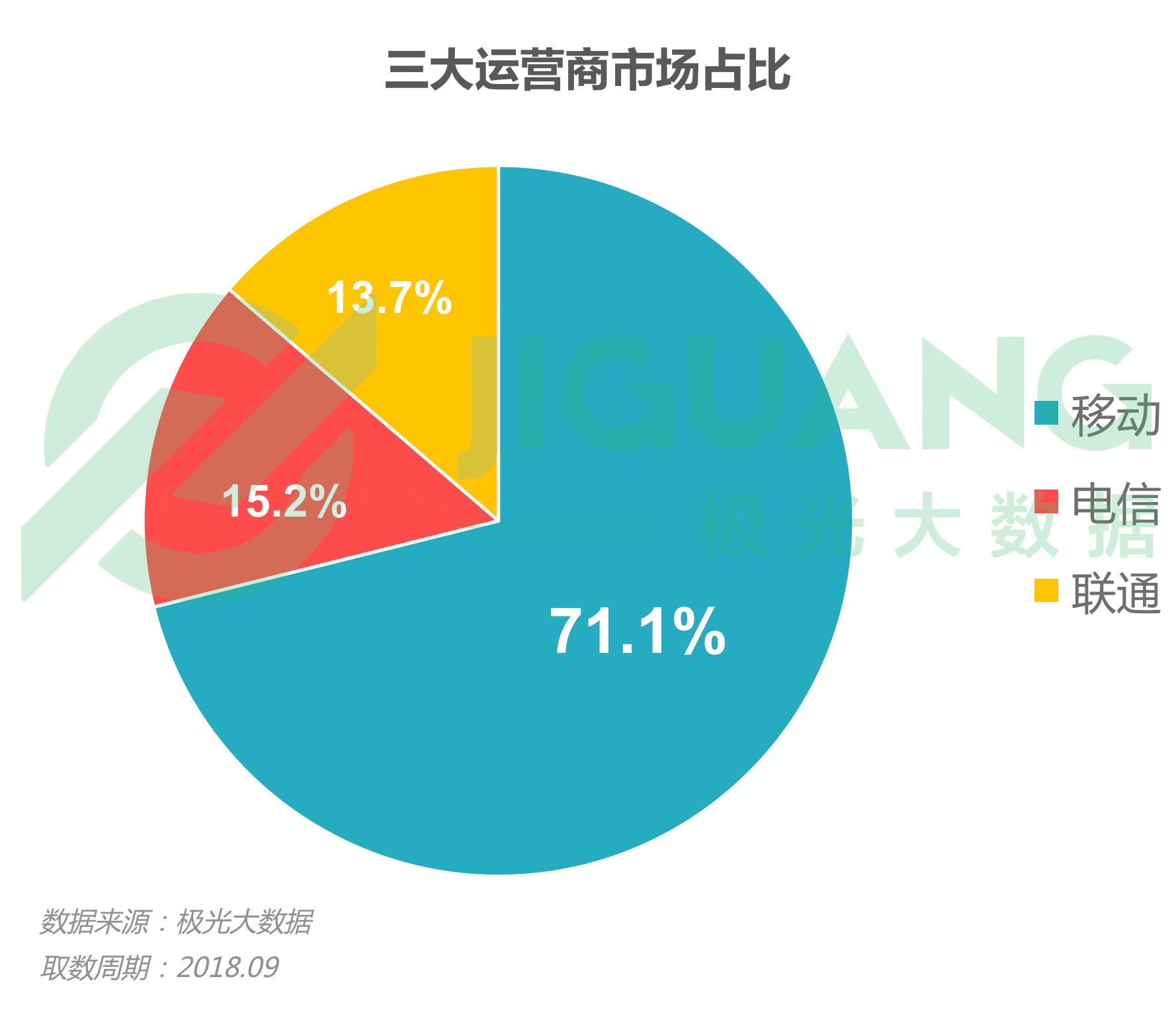 手游的商业运营模式_手机游戏运营商有哪些品牌_运营类手机游戏