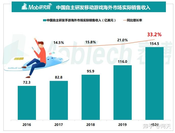 运营类手机游戏_手机游戏运营商有哪些品牌_手游的商业运营模式