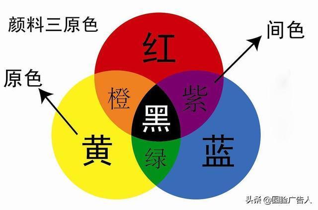 卡西欧计算器怎么调回正常计算模式_casio计算器调回正常计算_卡西欧计算器reset