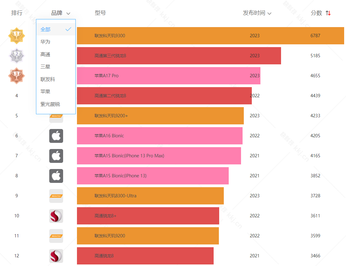 手机性能测试游戏_手机游戏性能测试工具_性能测试手机游戏软件