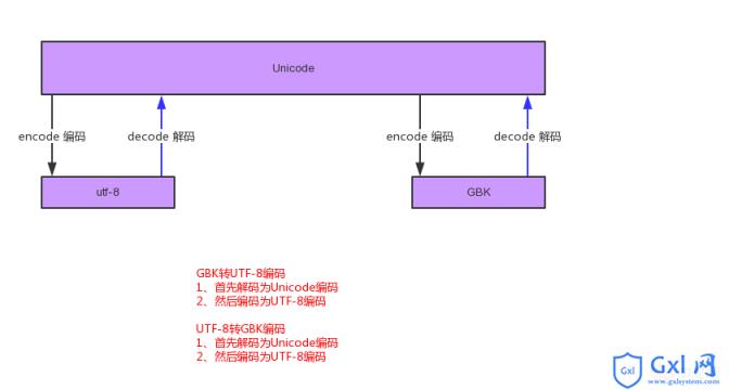 字符串包含判断stata_python判断字符串包含某些字符_python字符串包含判断