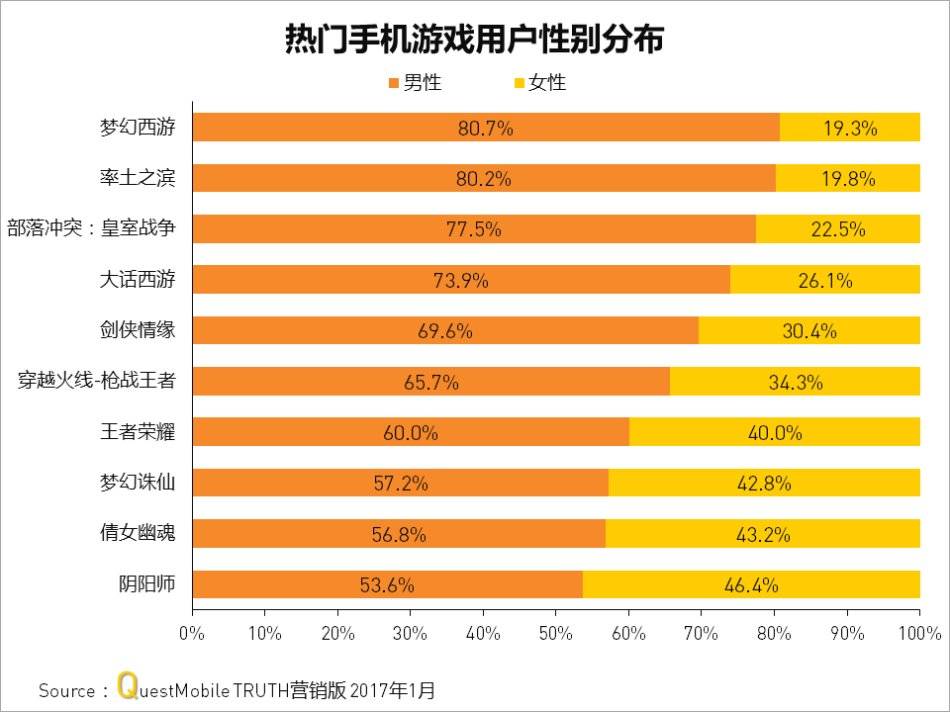 社交类游戏app_手机社交类游戏_社交手机游戏推荐