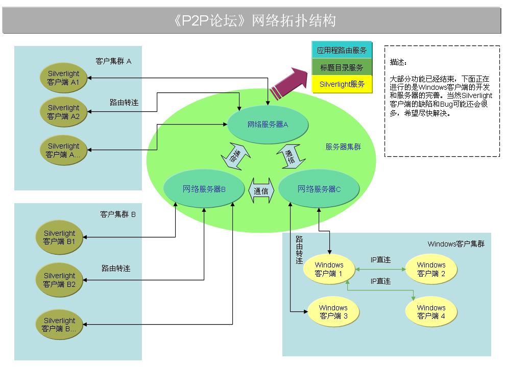 p2p搜索神器官网下载_神器搜索引擎_p2p搜索神器