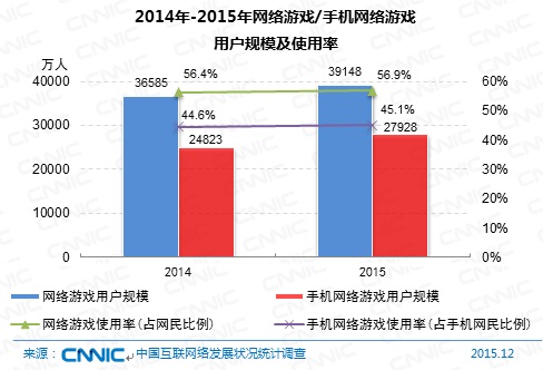 开手机号游戏怎么开_手机游戏开不了号_开手机号游戏会封号吗