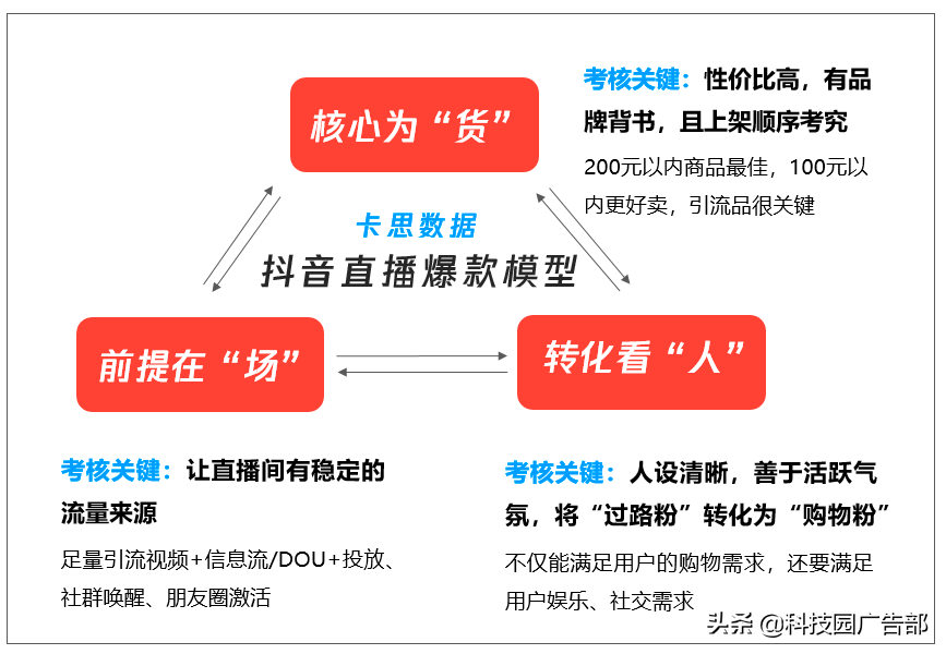 手机直播小游戏_直播手机游戏的软件_手机游戏直播干货