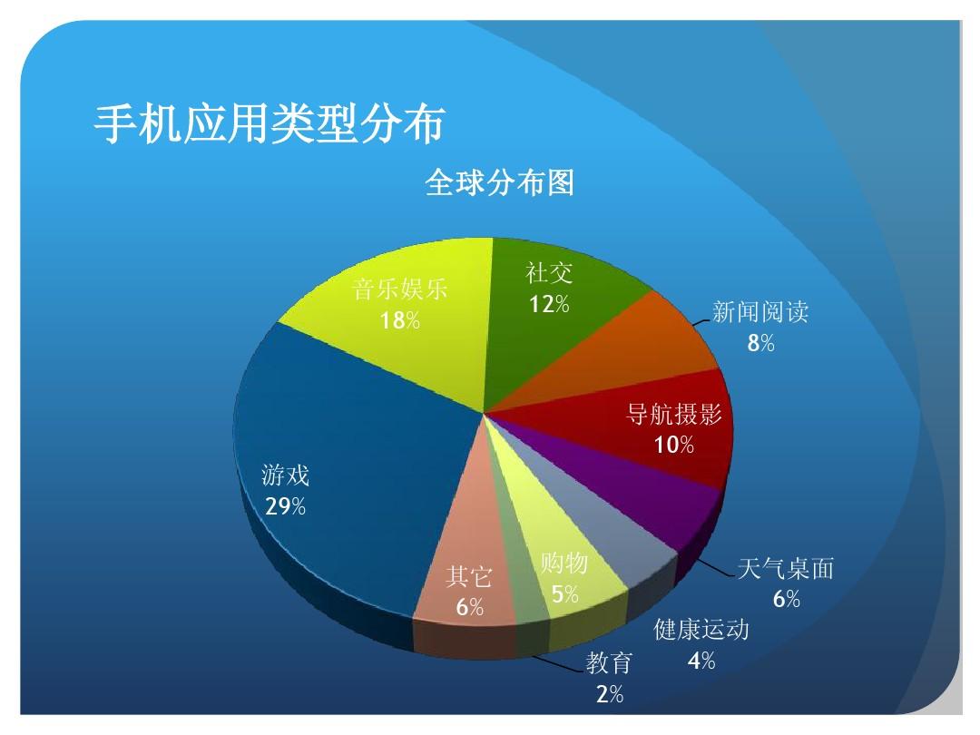 手机游戏的利与弊辩论赛_手机游戏的利与弊辩论_手机游戏的利与弊的ppt