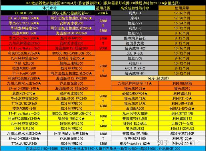 笔记本天梯图cpu2021_笔记本天梯图cpu_笔记本电脑cpu天梯图
