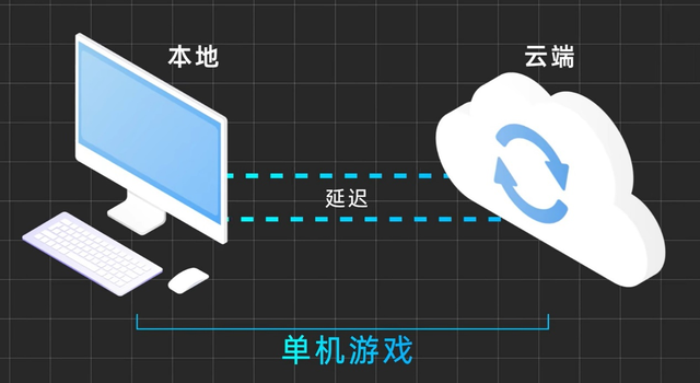 鼠标连接手机玩游戏_鼠标能接手机吗_手机云游戏能接鼠标吗