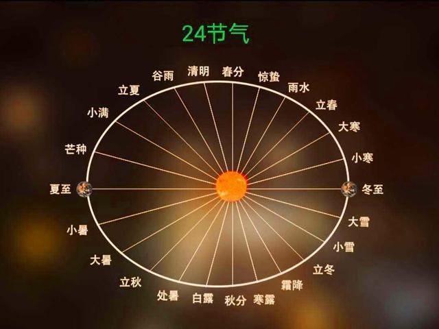 2023年闰二月_二月闰年是29天还是28天_二月闰年多少天