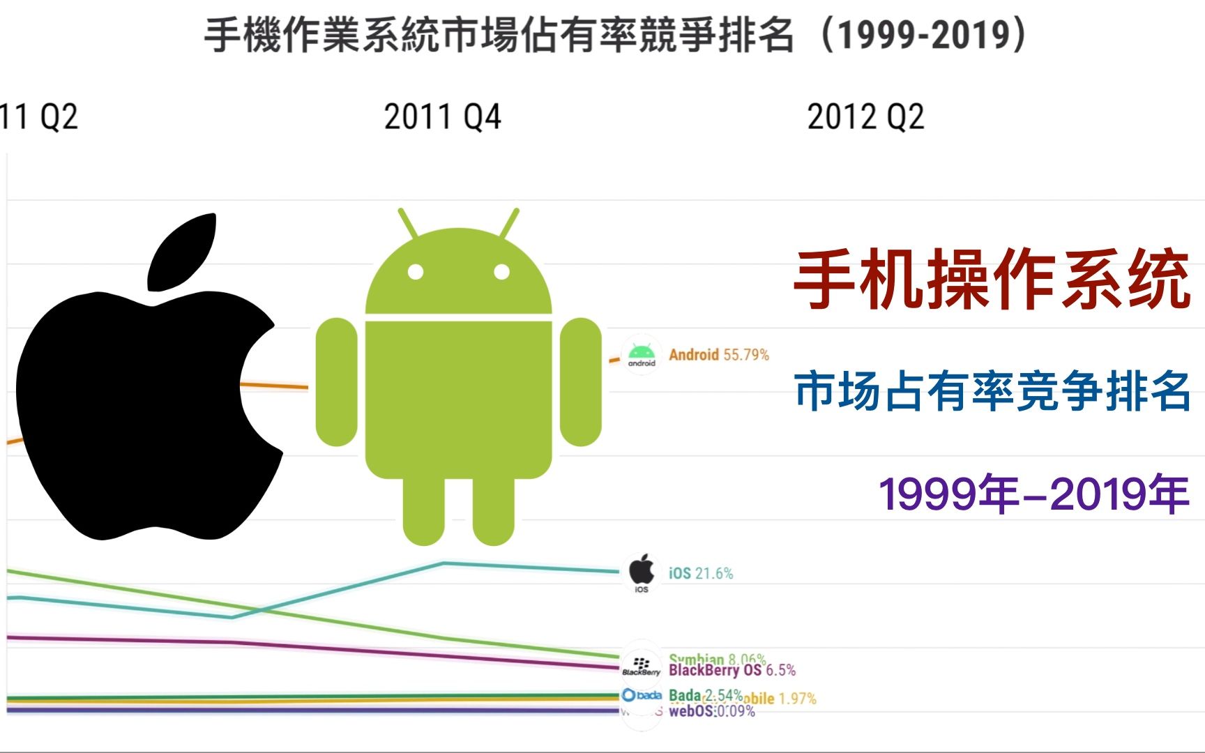 手机玩游戏哪个系统好_玩手机好系统游戏有哪些_手机玩游戏哪个系统最好