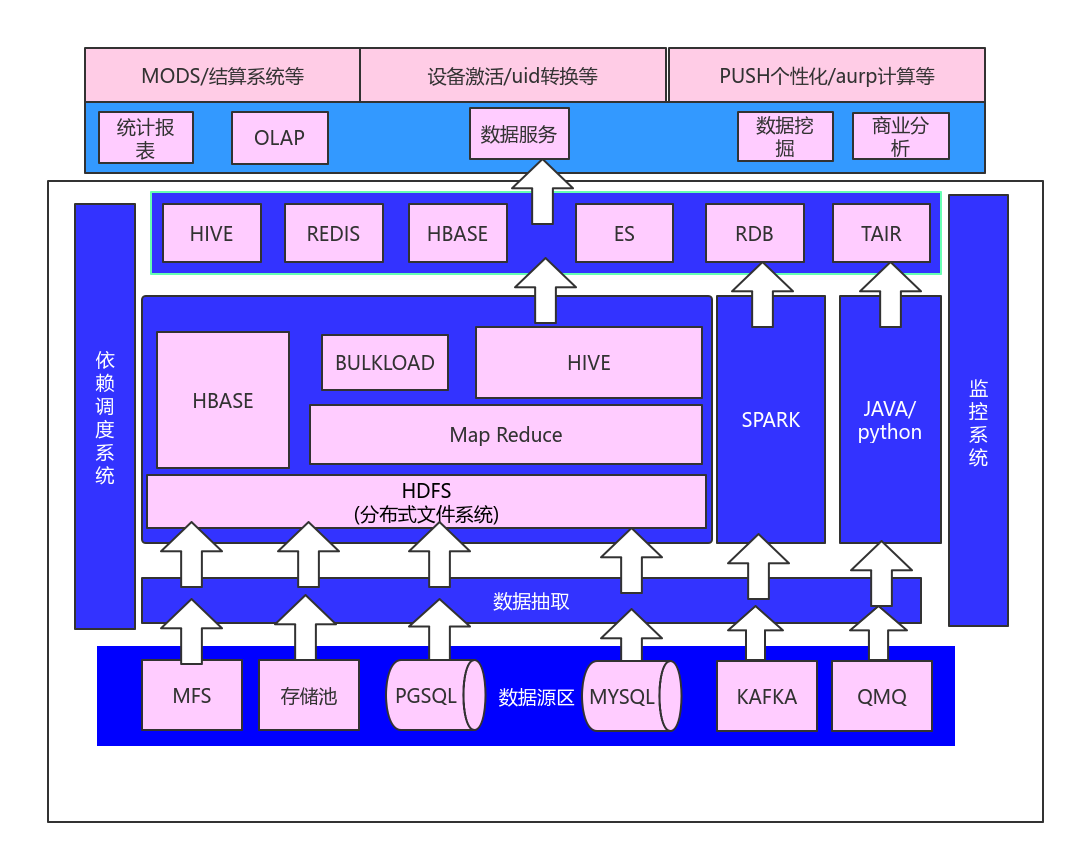 armpgsql_pgsql下载_pgsqlbpchar
