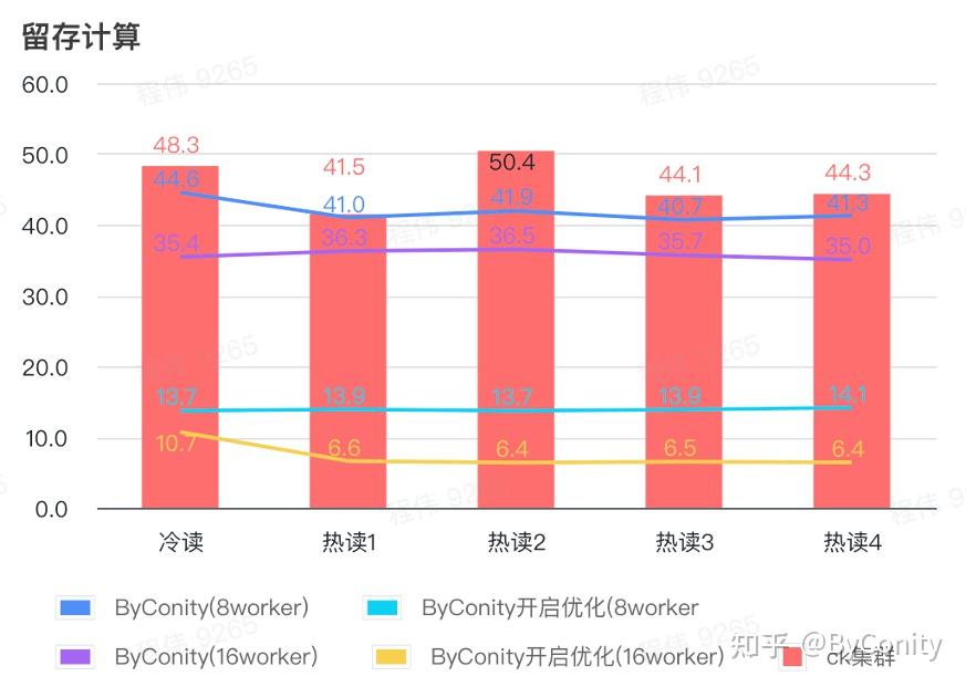 查看clickhouse版本_查看版本号的命令_查看版本信息命令