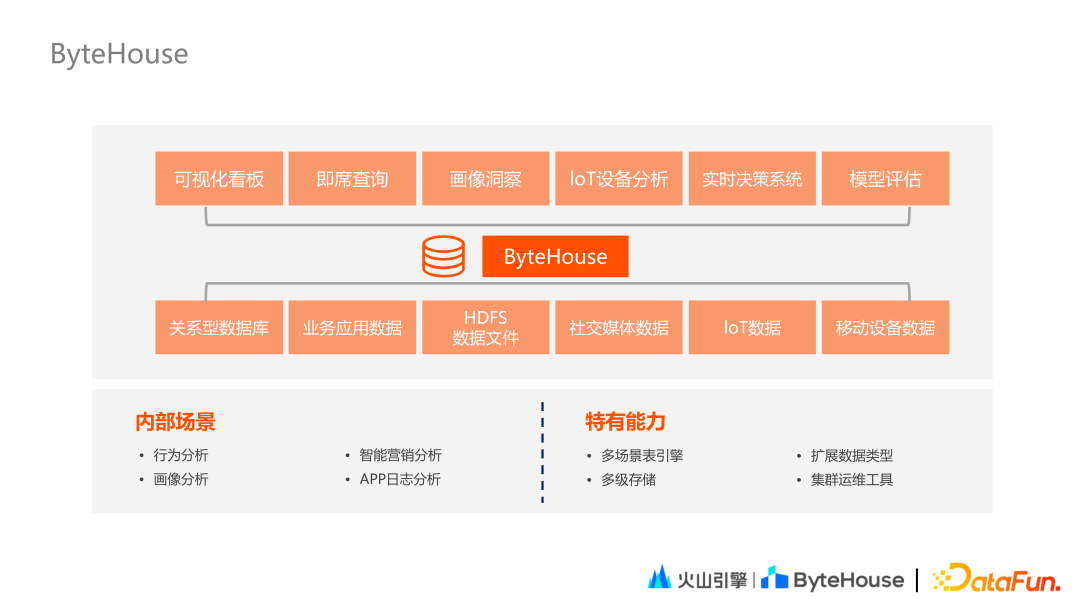 查看clickhouse版本_查看版本信息命令_查看版本号的命令