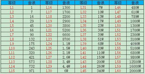 后室恐怖级别 