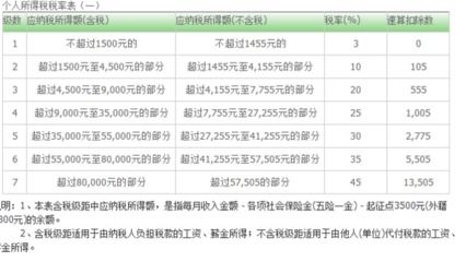 个税计算器速算 